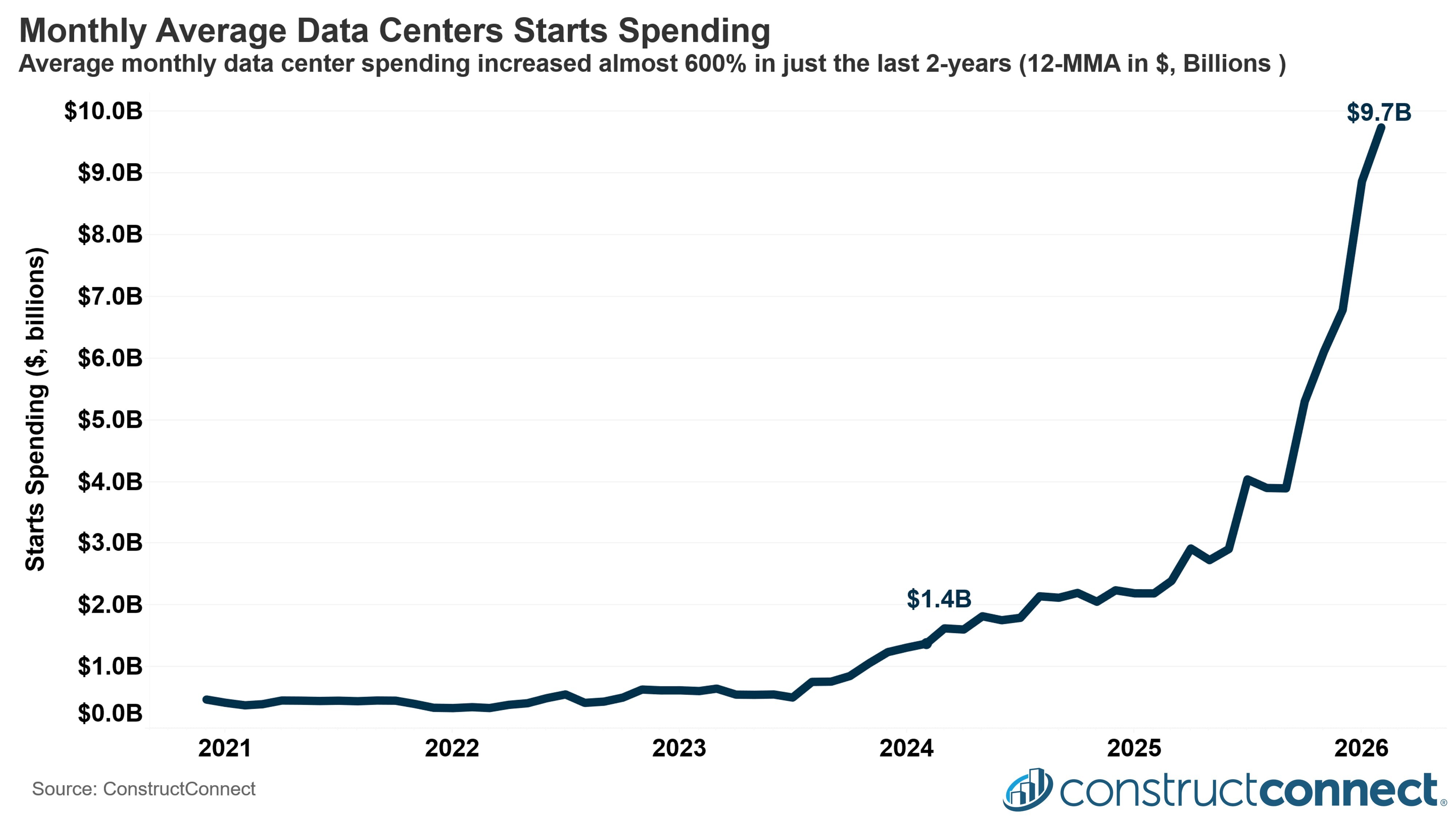 2026-04 -- TTM Starts Graph