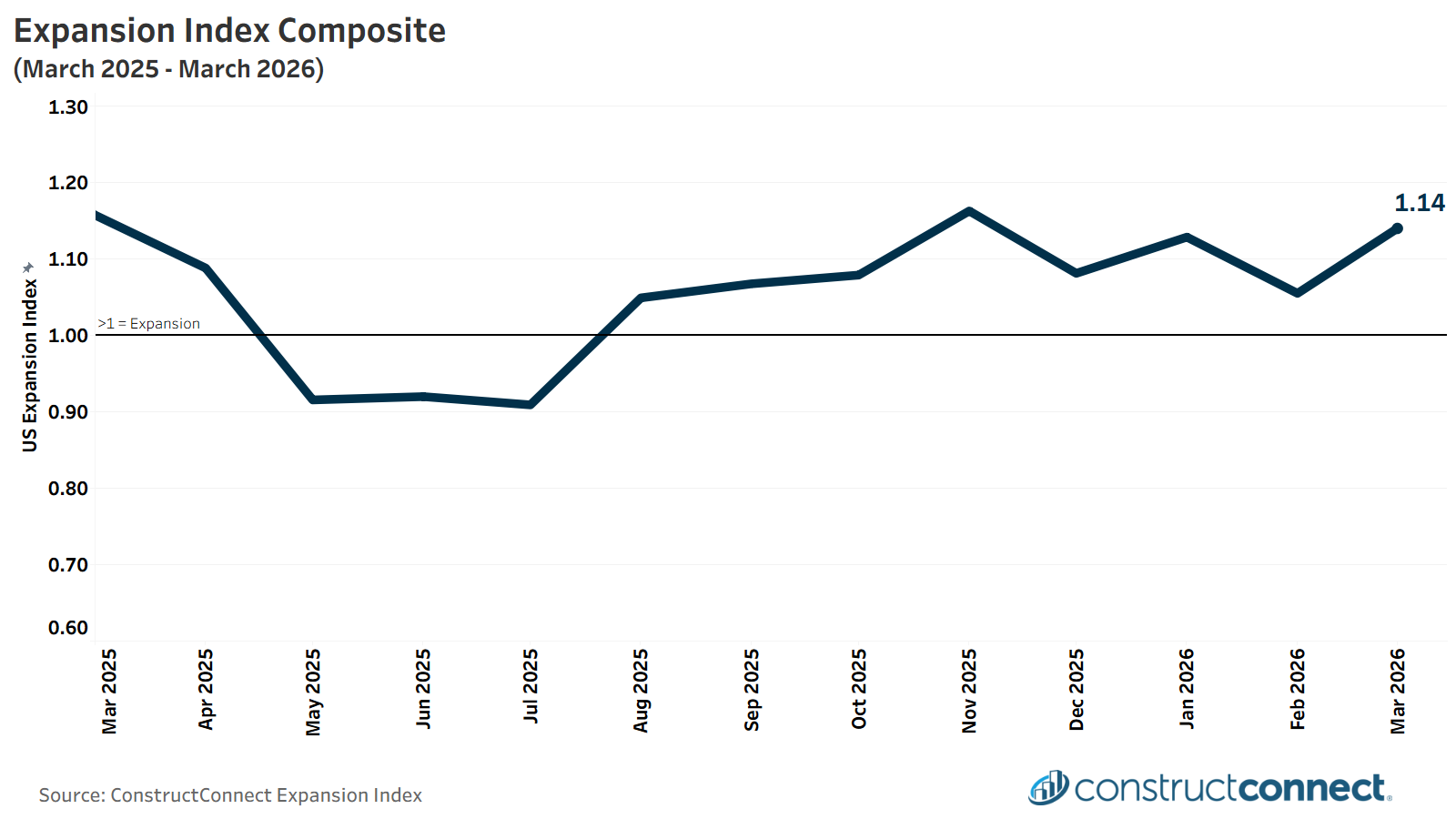 2026-3 -- Expansion Index Composite (1)