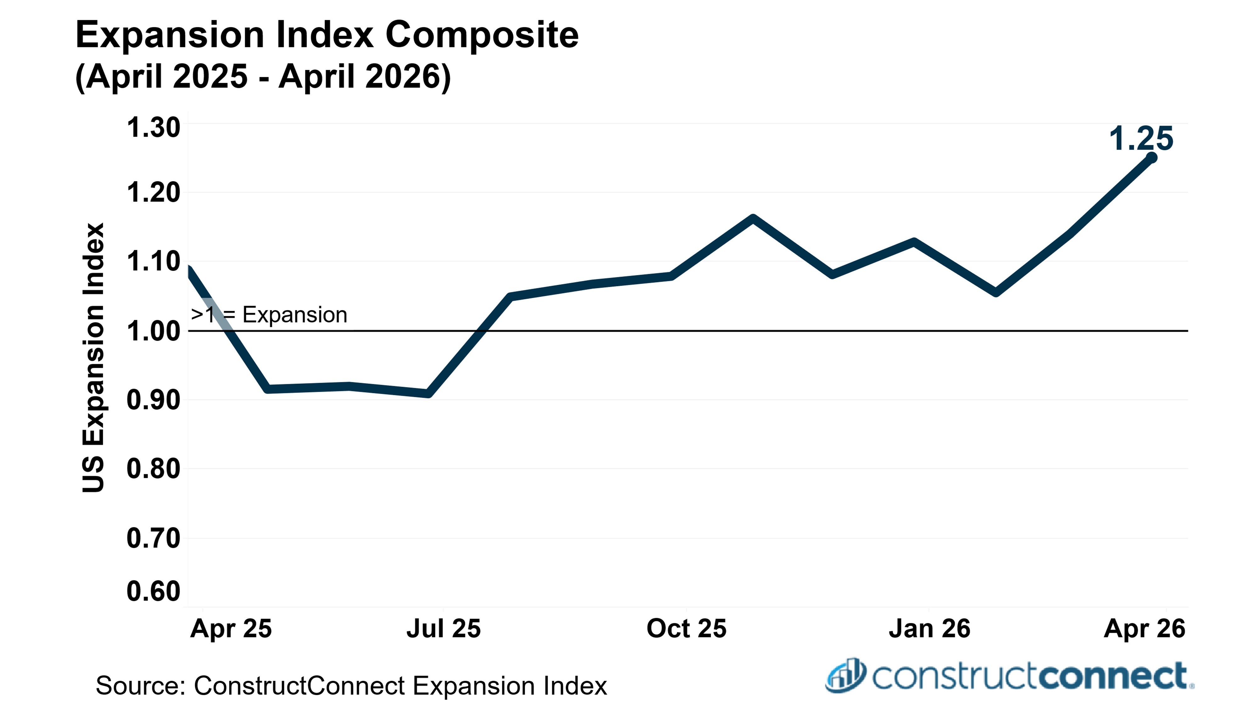 2026-4 -- Expansion Index Composite