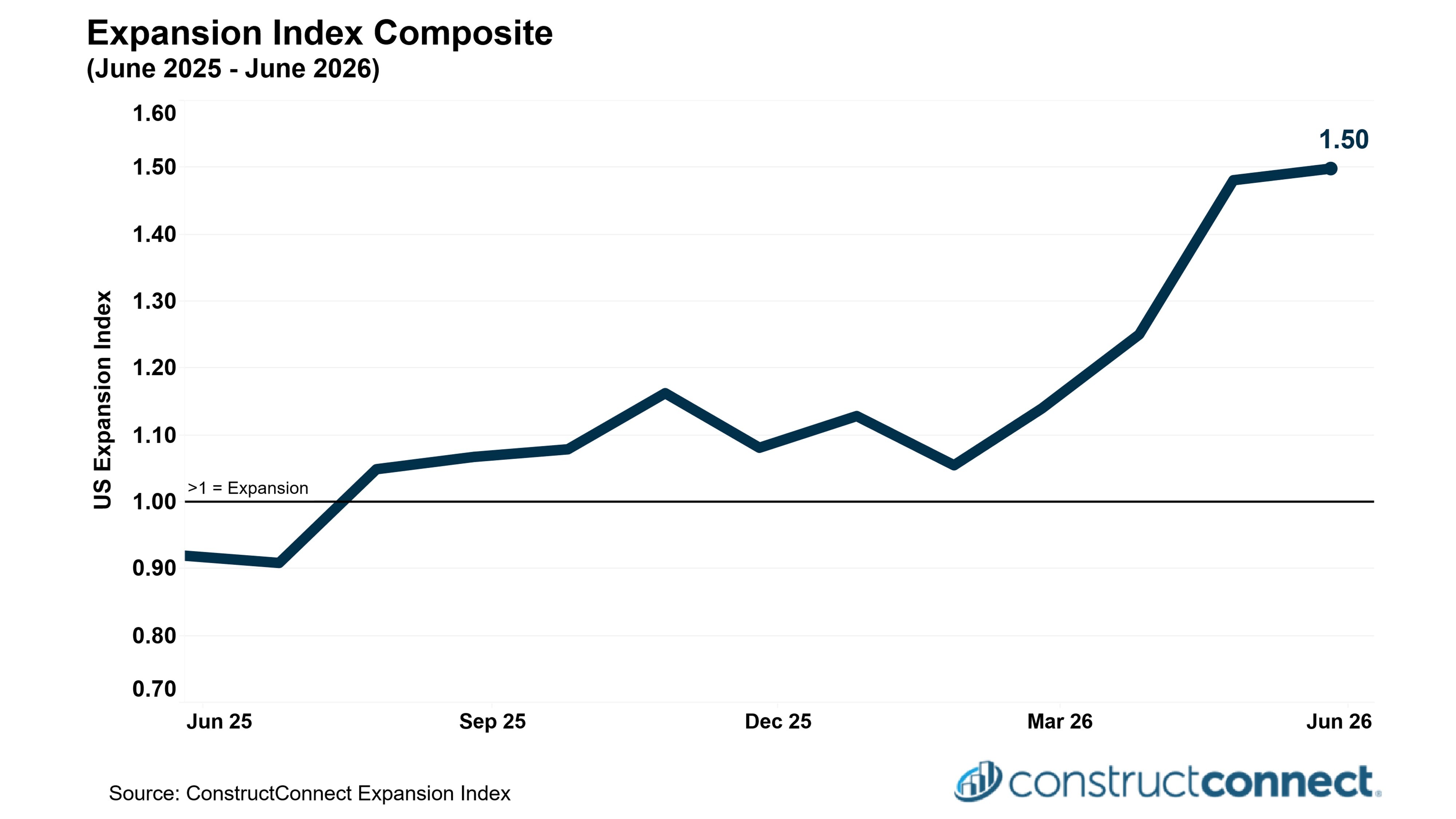 2026-6 -- Expansion Index Composite