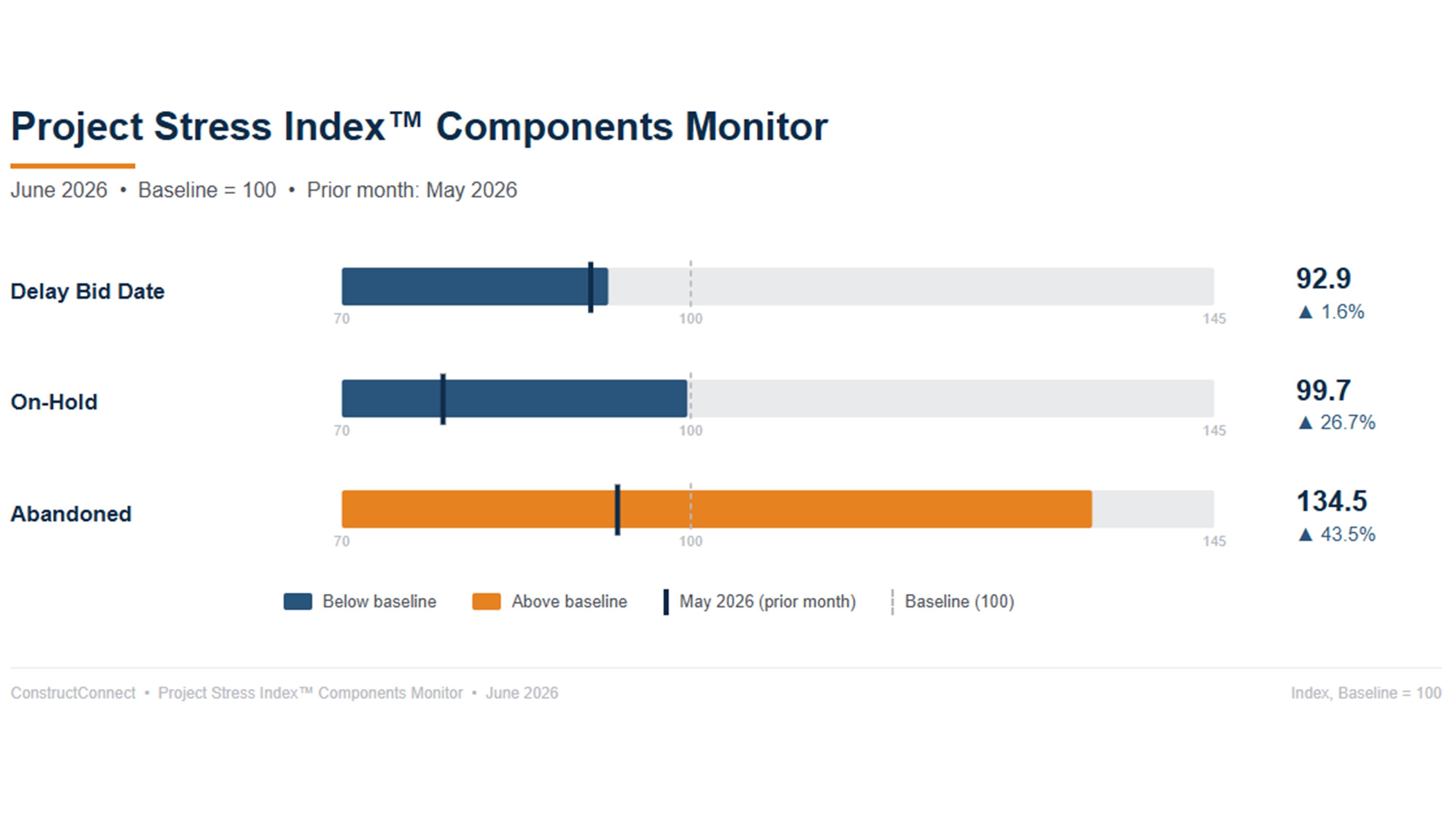 2026-7 -- PSI Component Monitor