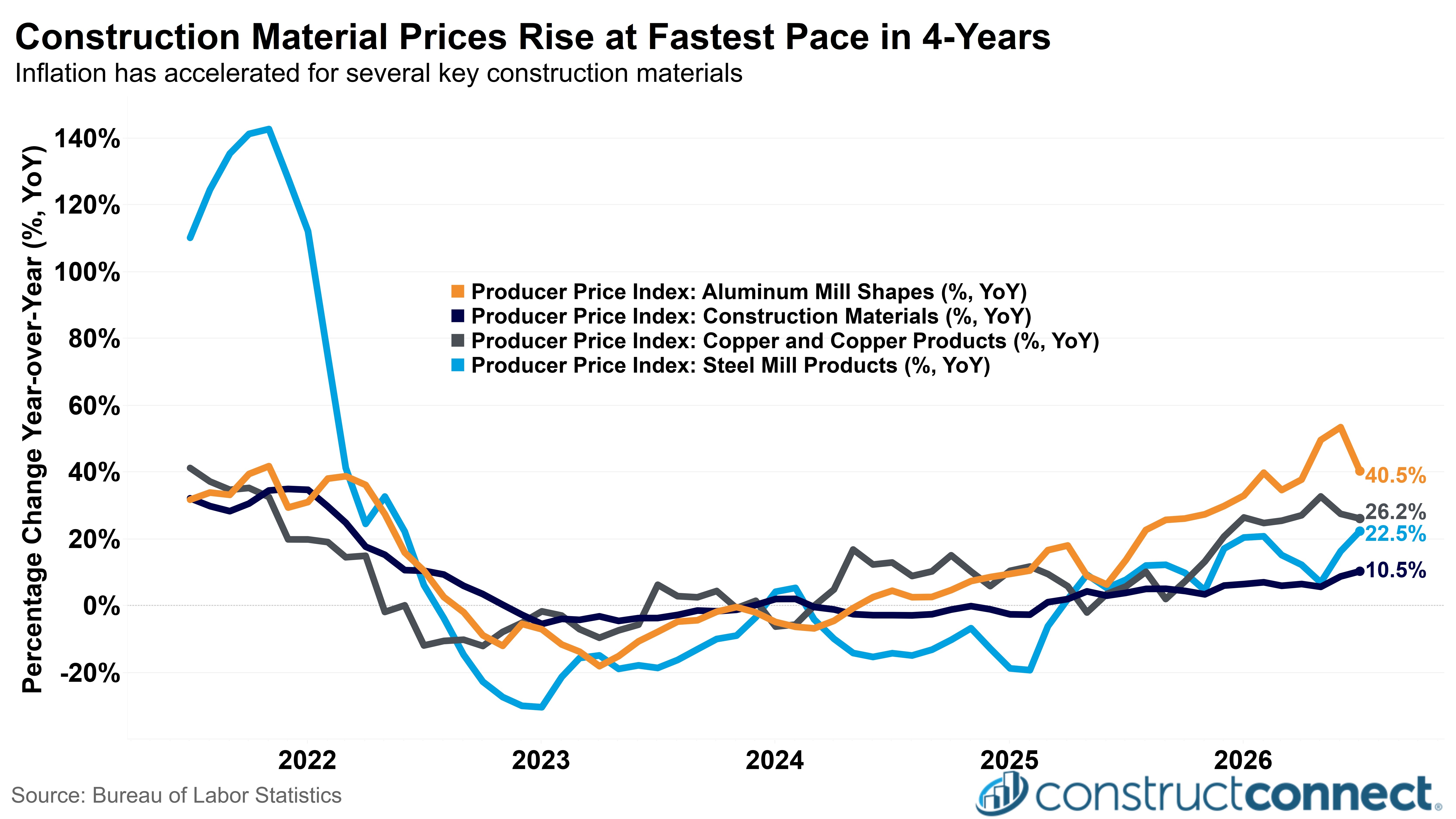 ConsMatsInflation