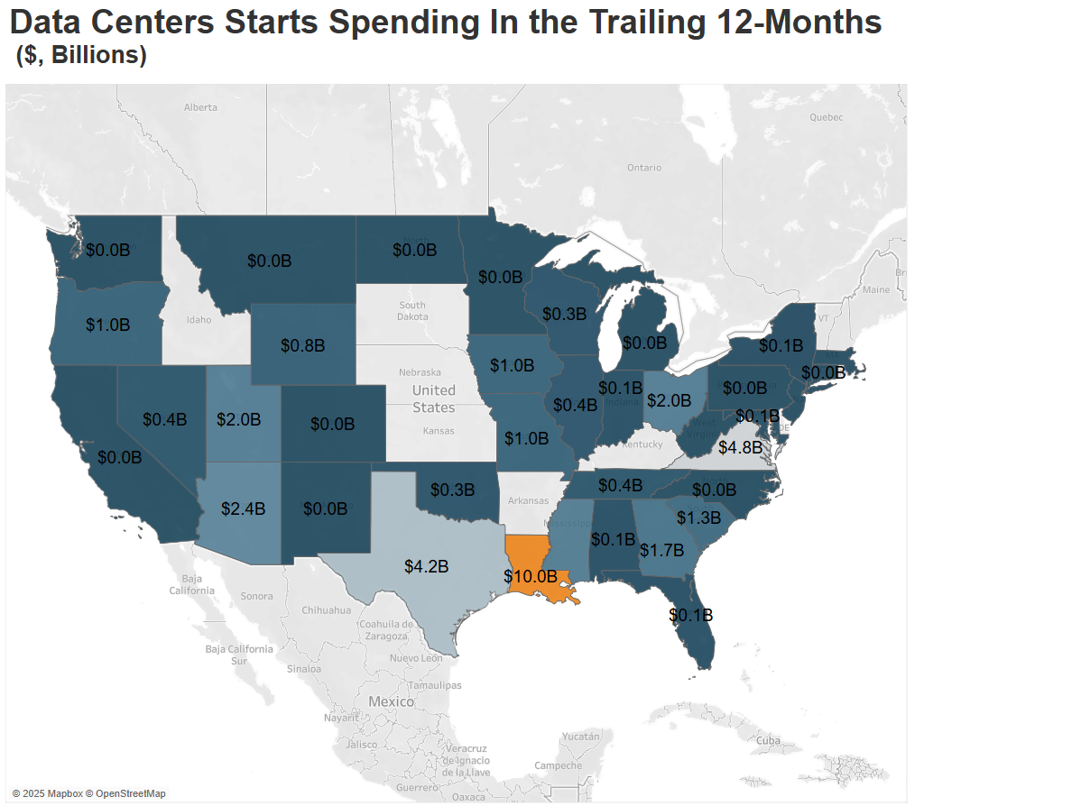 Data Center Starts SPending Trailing 12 months c2025 ConstructConnect