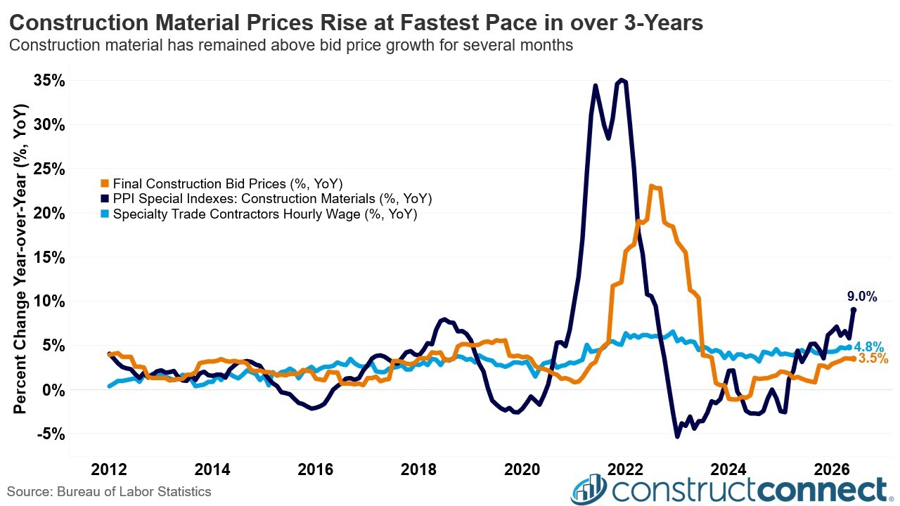 InflationvBidPricev2