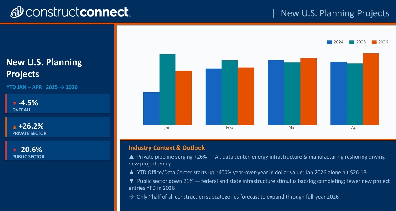 KOB New US Planning Projects YTD Jan to April Spring 2026