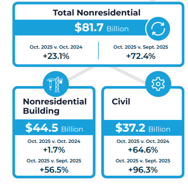 NONresidential snapshot constructconnect starts november 202