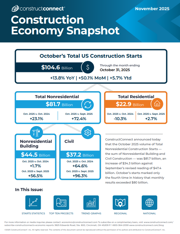 Novermber 2025 construction economy snapshot c2025 constructconnect