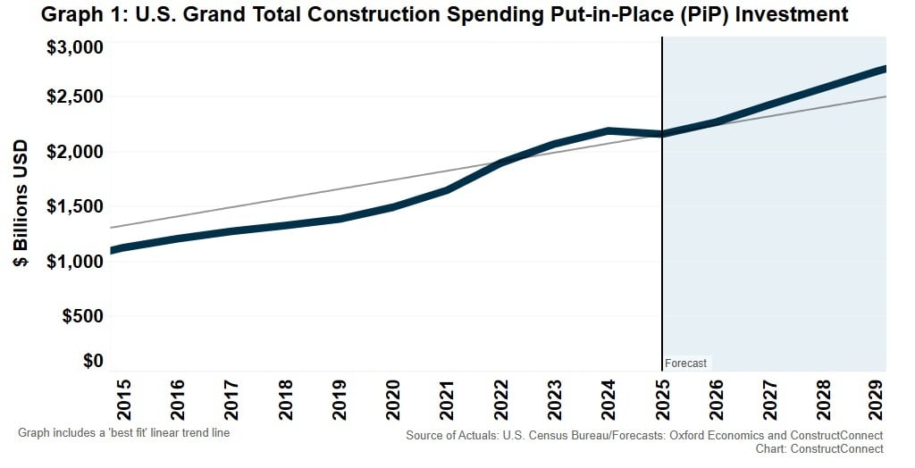 PIP Chart 4.2026 constructconnect