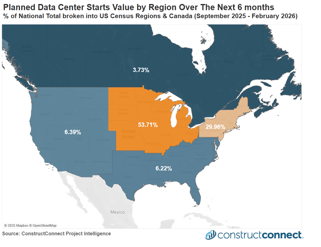 Planned Data Center starts next 6 months ConstructConnect c 2025