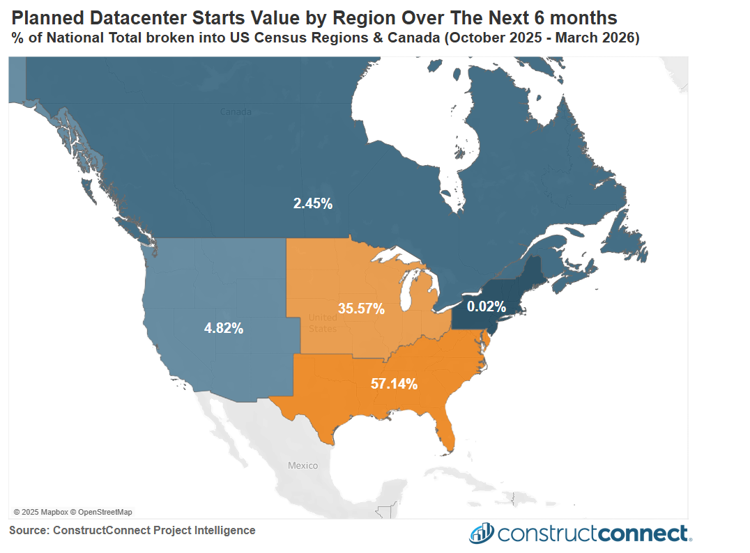 Planned Datacenter Starts Value by Region Over The Next 6 months c2025 constructconnect
