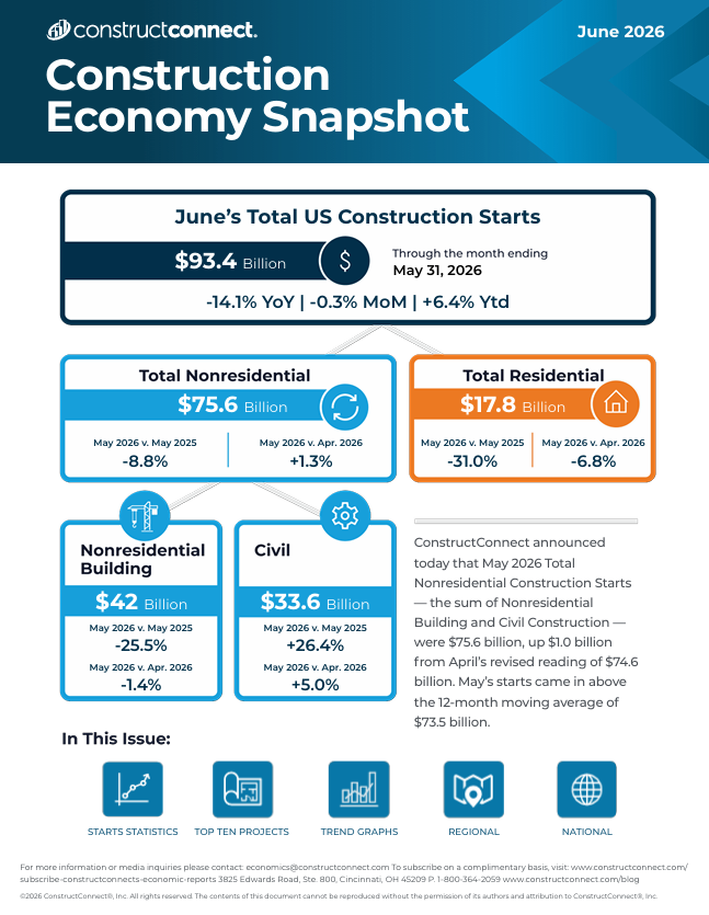 cover june 2026 constructconnect construction economy snapshot