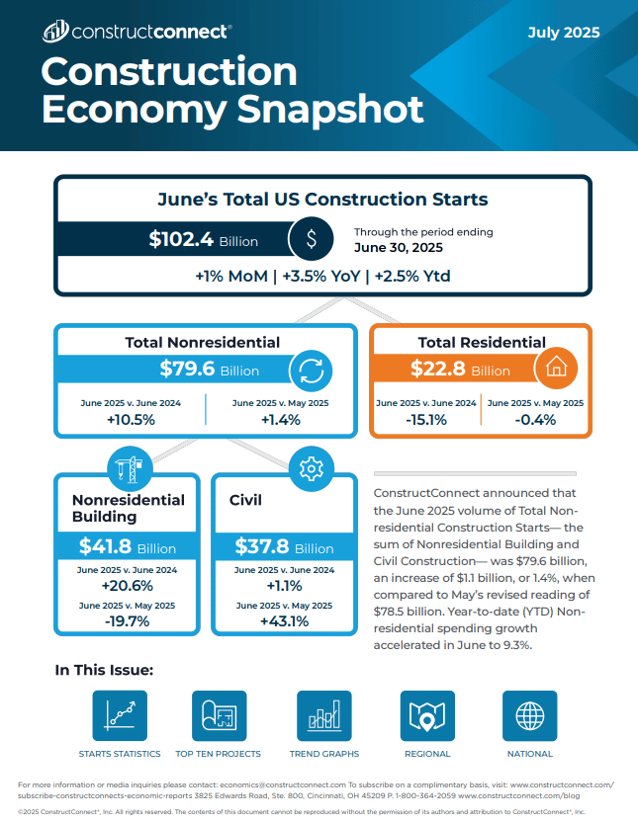 Snapshot page 1 image July 2025 constructconnect