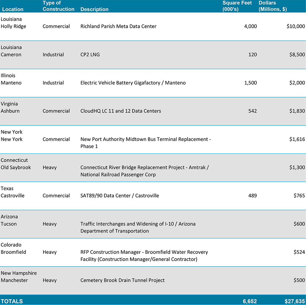 Snapshot-Top10(August2025-web)