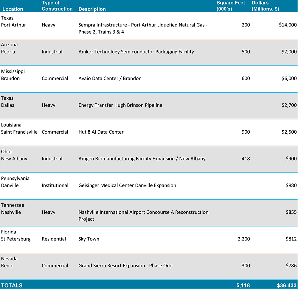 SnapshotTop10-Page8-Nov25