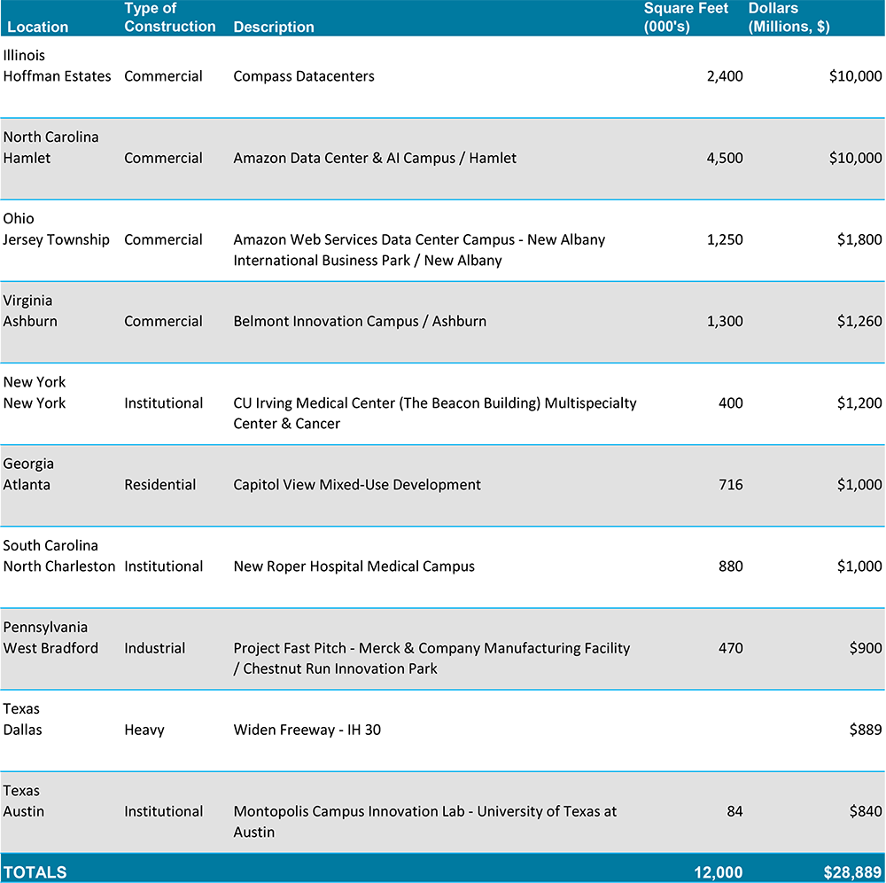 Top10-Feb2026(web)