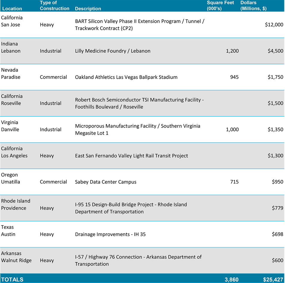 Top10Table_Page8(July2025-web)