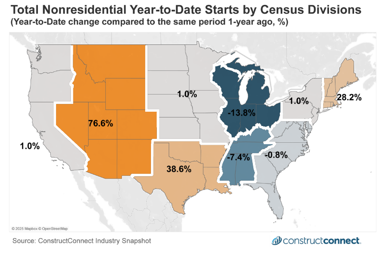 Total Nonresidential Starts by Census Division
