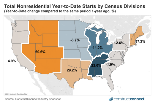 Total nonresidential construction year-to-date starts by US Census division through September 2025. c2025  ConstructConnect