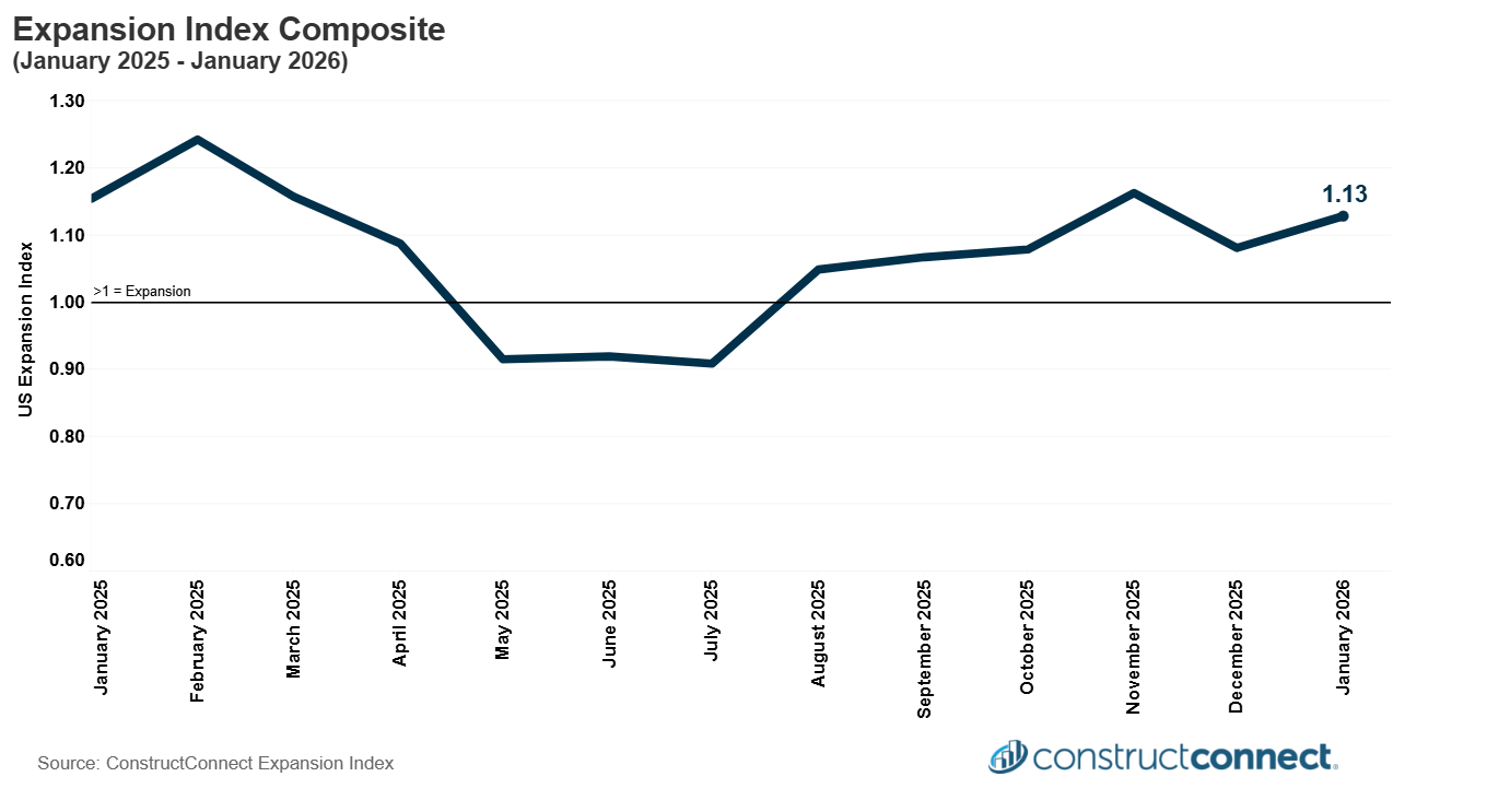 constructconne ct expansion index january 2026 c2026 constructconnect