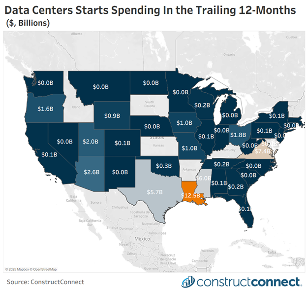 data center chart 2 dec 2025