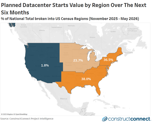 data center chart 3 dec 2025