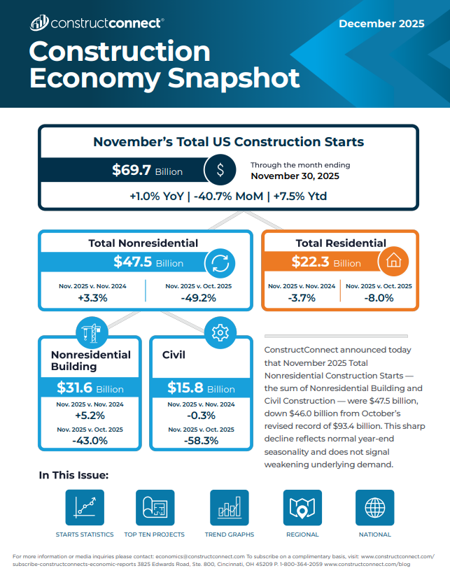 december 2025 snapshot constructconnect starts