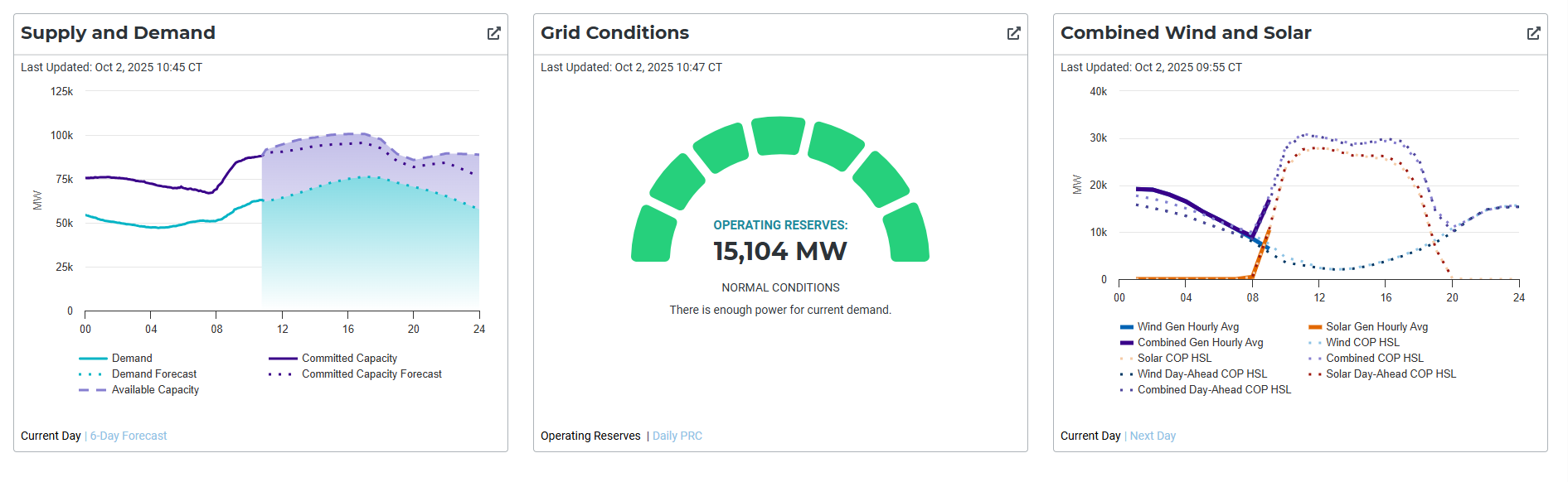 ercot dashboard screen capture ercot texas