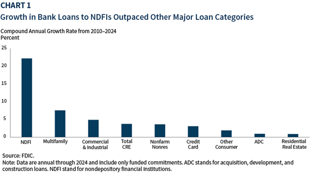 fdic ndfi 32026
