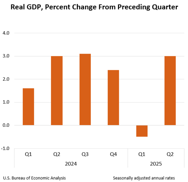 gdp q1 and q2 2025 adv us bea