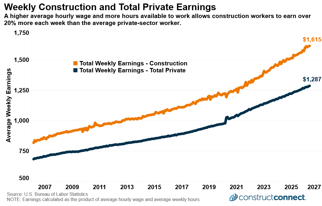 labor snapshot june 2026-1