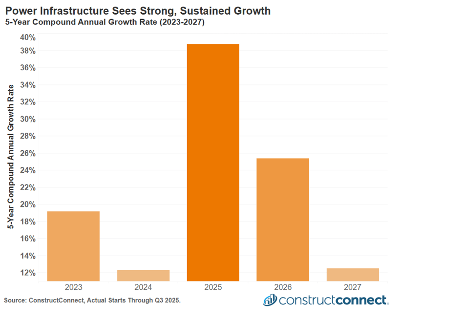 power infrastructure v2