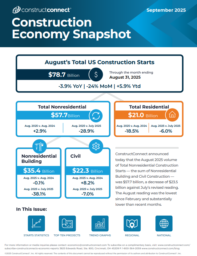 thumbnail cover image September 2025 ConstructConnect Construction Economy Snapshot c2025