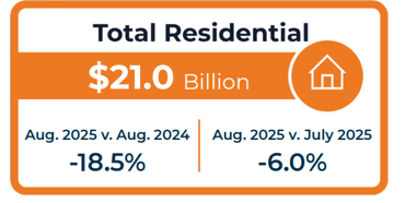 total residential construction starts august 2025 constructconnect c2025