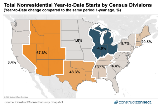 total ytd nonresidential construction starts by census division constructconnect c2026 construction economy snapshot
