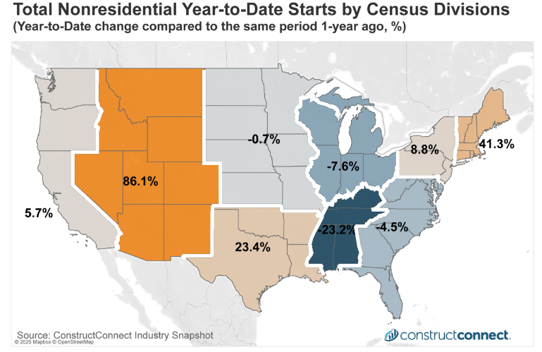 us nonresidential construction starts by census division c constructconnect 2025